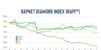 Diamond Market Faces Decline Amid Slow Demand in January